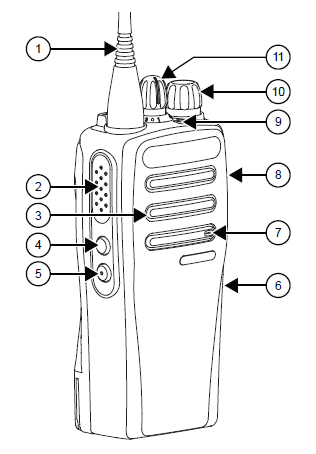 Motorola CP040 Controls