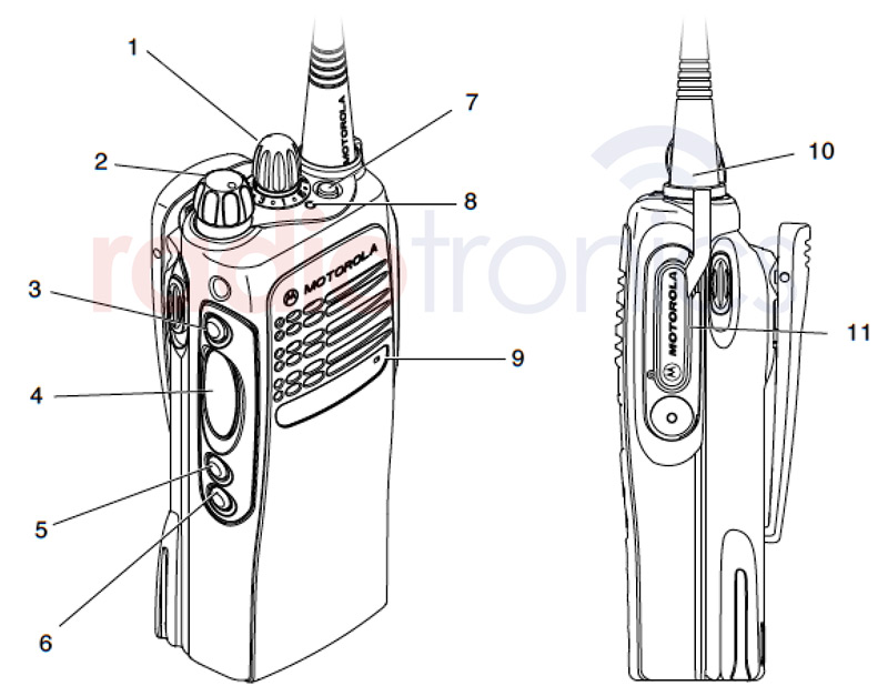 GP340 Controls Diagram