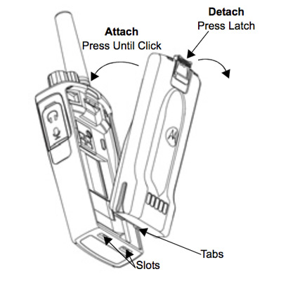 Motorola XT420 Battery Attachment
