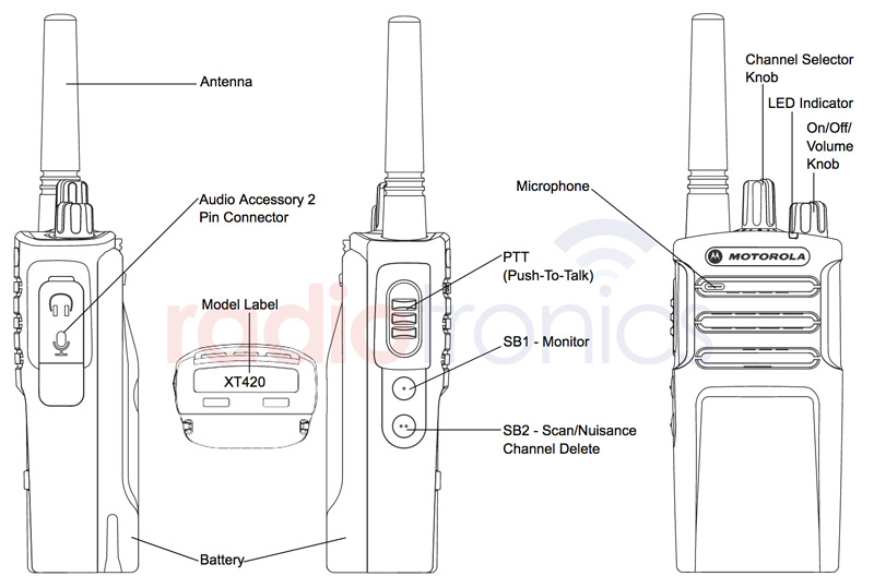 Motorola XT420 Function Diagram